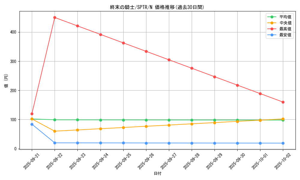 card_10592_series_15891_rarity_1_graph