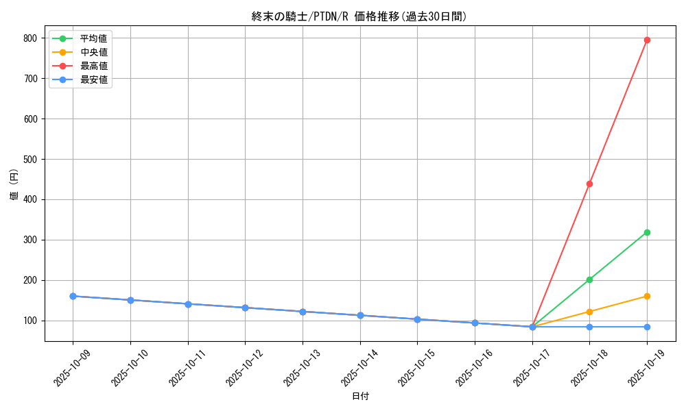 card_10592_series_24638_rarity_62_graph