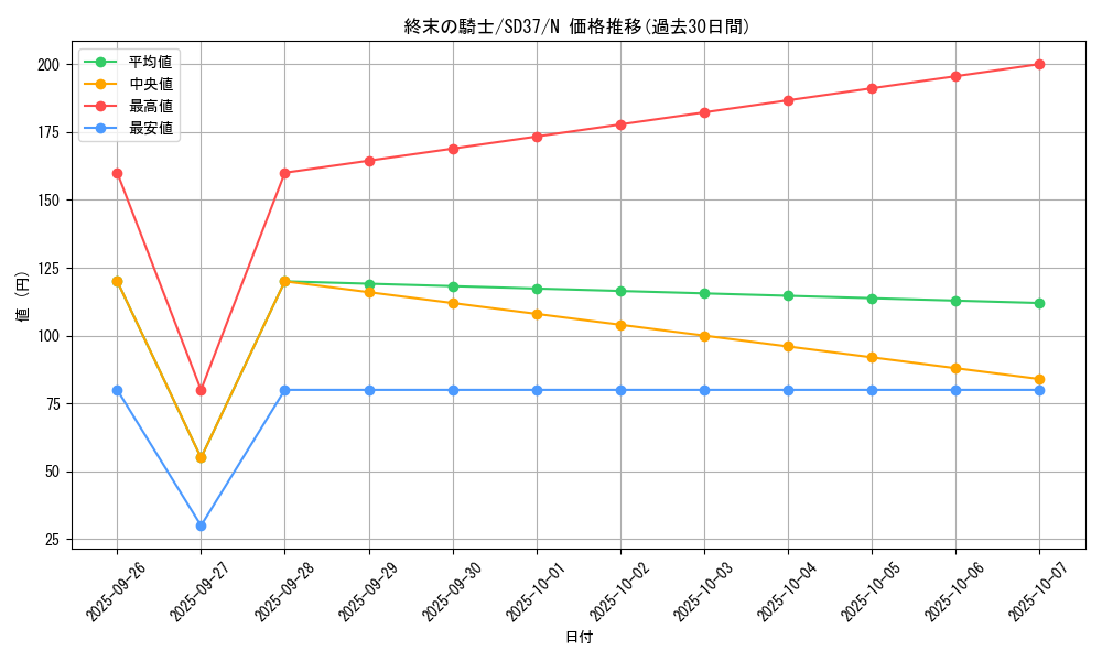card_10592_series_7906_rarity_1_graph