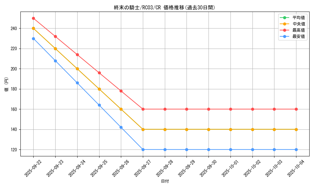 card_10592_series_8837_rarity_1299_graph