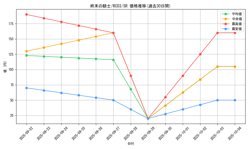 card_10592_series_8837_rarity_3_graph