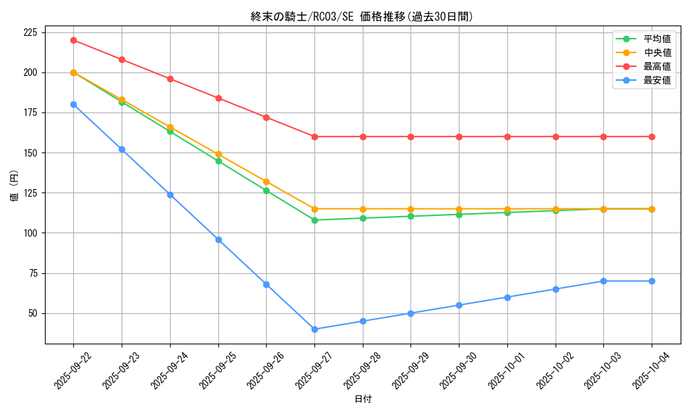 card_10592_series_8837_rarity_5_graph