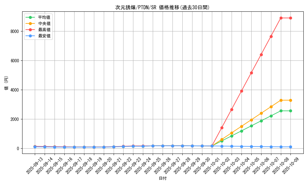 card_10595_series_24638_rarity_3_graph