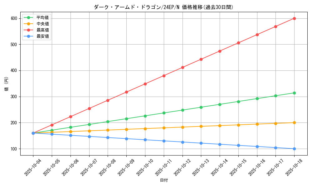 card_10598_series_12187_rarity_1_graph