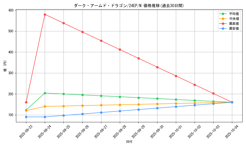 card_10598_series_12187_rarity_1_graph