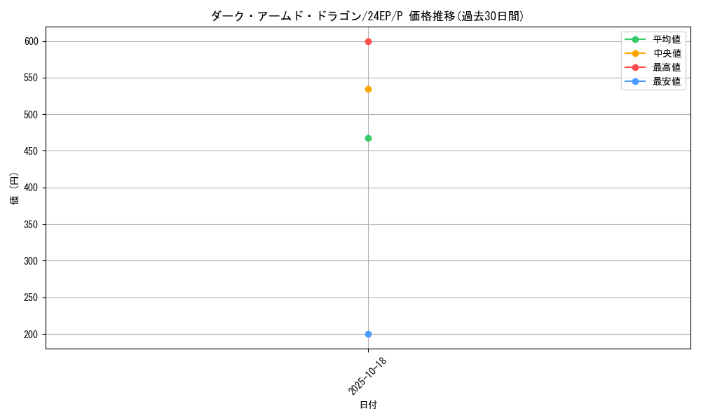 card_10598_series_12187_rarity_2_graph