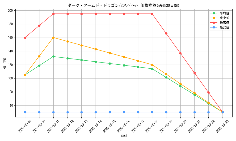 card_10598_series_12519_rarity_183_graph