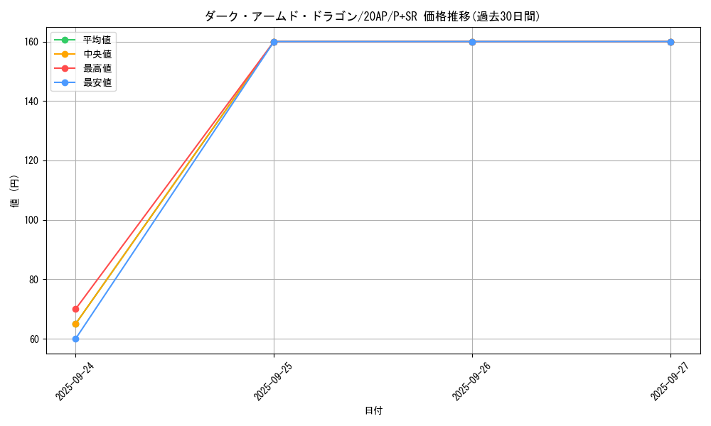 card_10598_series_12519_rarity_183_graph