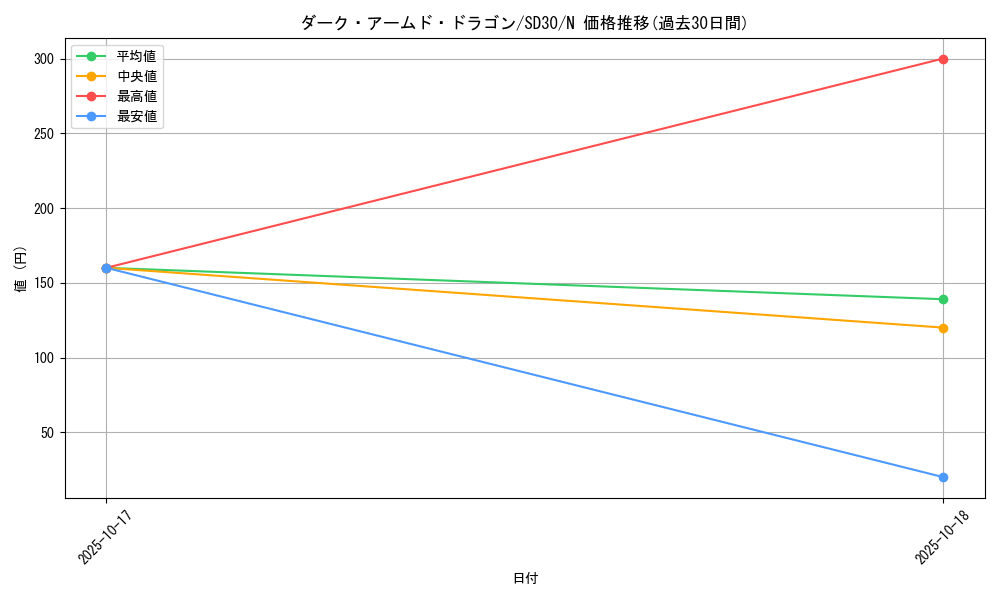 card_10598_series_14145_rarity_1_graph