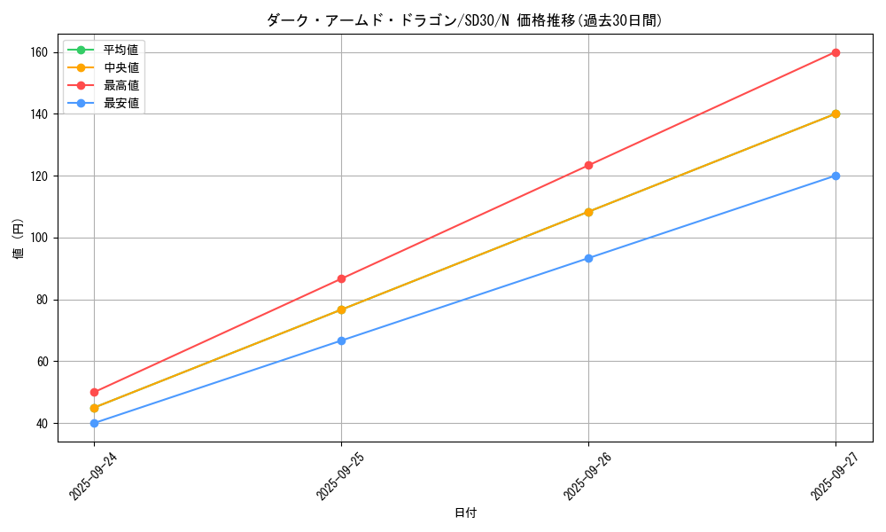 card_10598_series_14145_rarity_1_graph