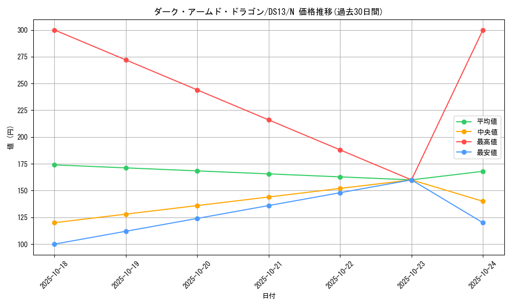 card_10598_series_18163_rarity_1_graph