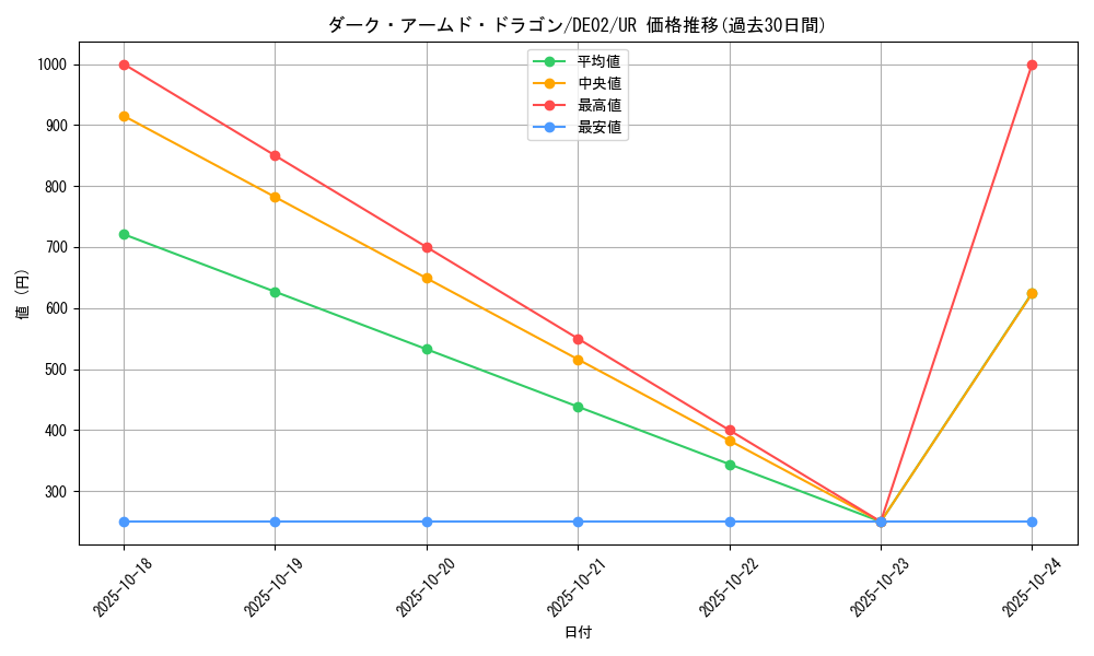 card_10598_series_18615_rarity_7_graph