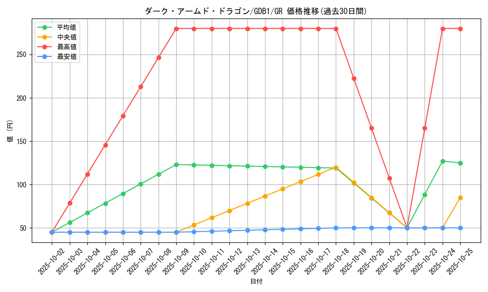 card_10598_series_19079_rarity_15190_graph