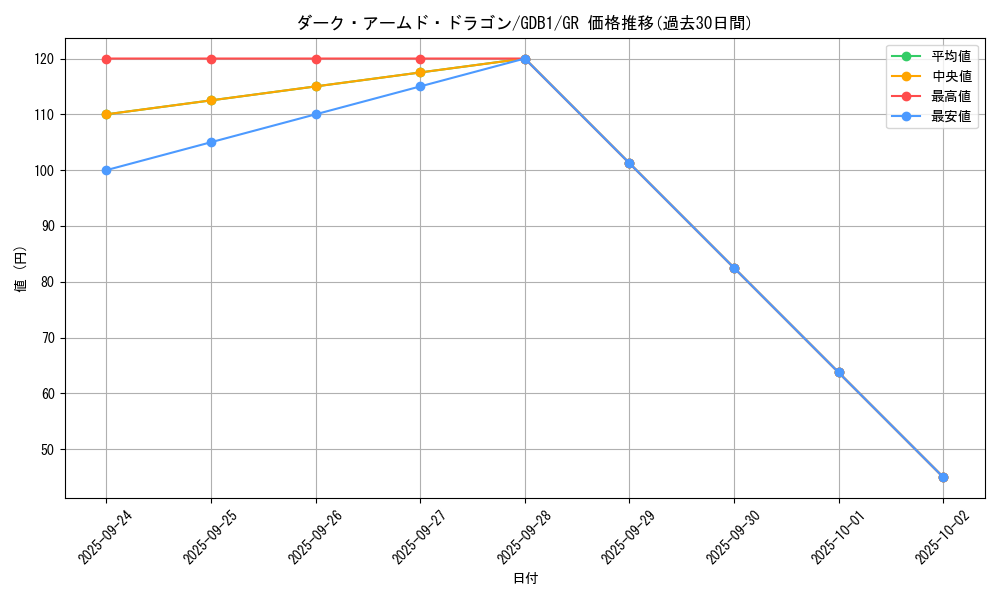 card_10598_series_19079_rarity_15190_graph