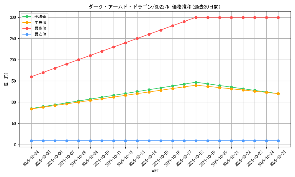 card_10598_series_19145_rarity_1_graph