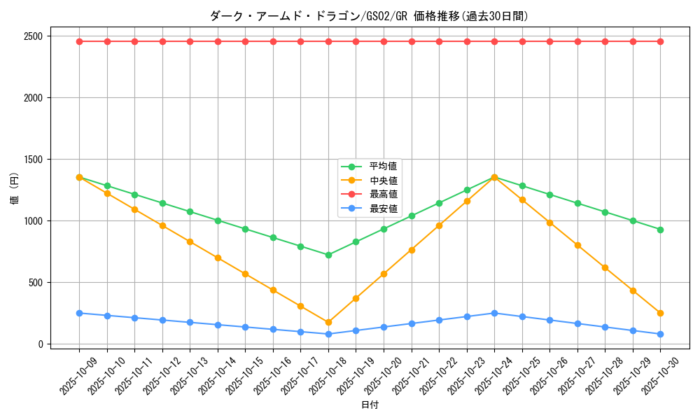 card_10598_series_24178_rarity_15190_graph