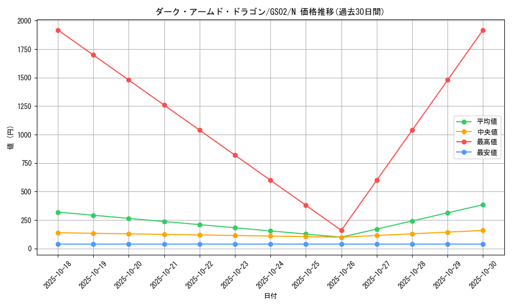 card_10598_series_24178_rarity_1_graph