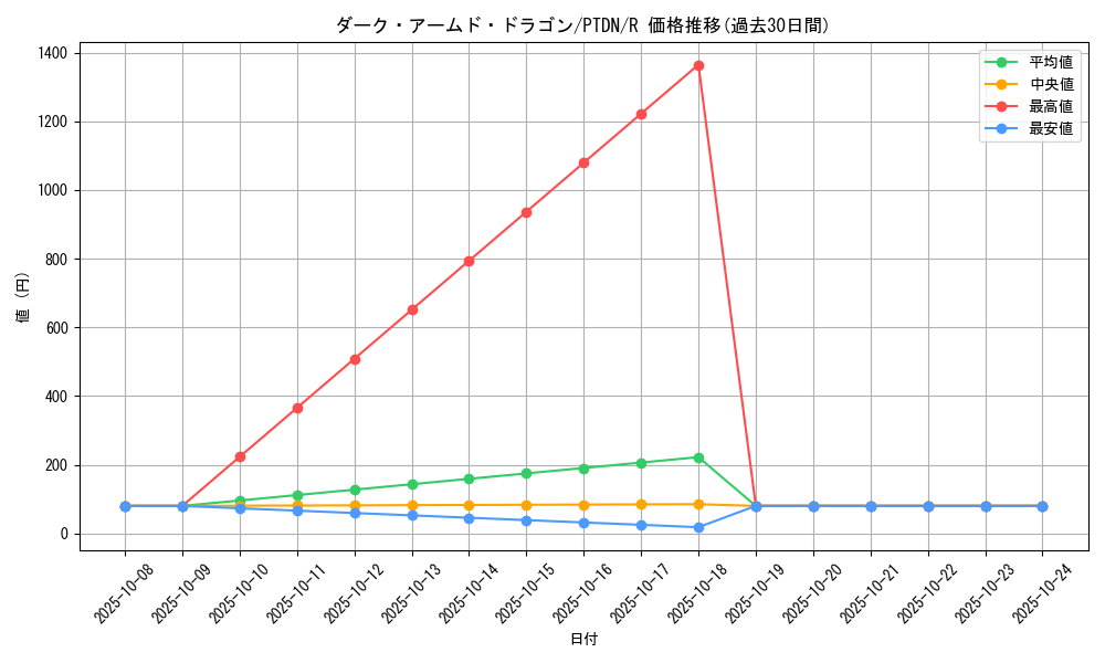 card_10598_series_24638_rarity_62_graph