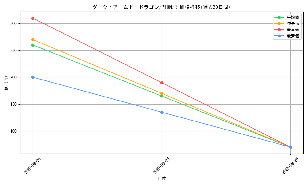 card_10598_series_24638_rarity_62_graph