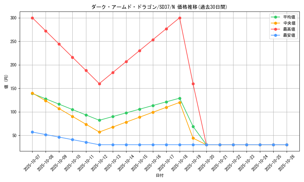 card_10598_series_7906_rarity_1_graph