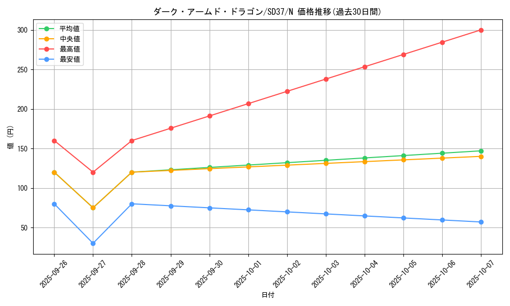 card_10598_series_7906_rarity_1_graph