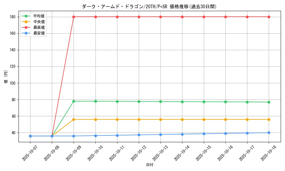 card_10598_series_9185_rarity_183_graph
