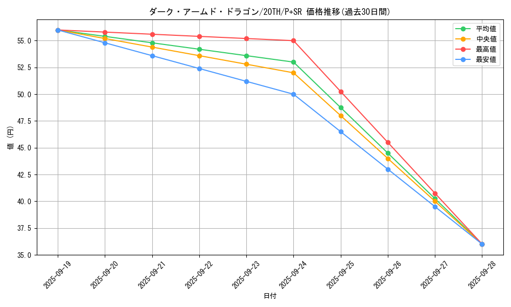 card_10598_series_9185_rarity_183_graph