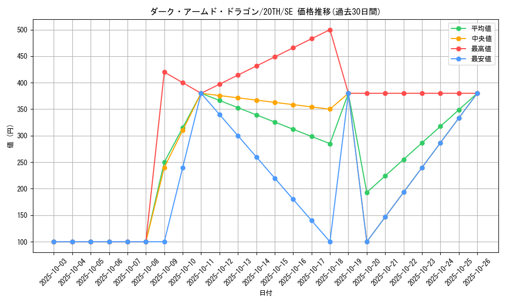 card_10598_series_9185_rarity_5_graph