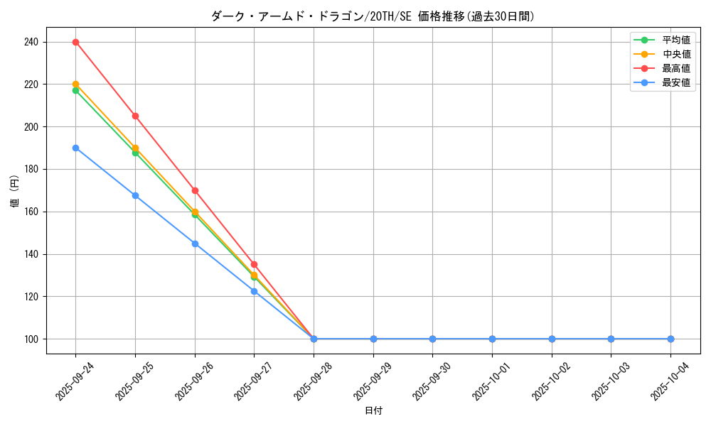 card_10598_series_9185_rarity_5_graph