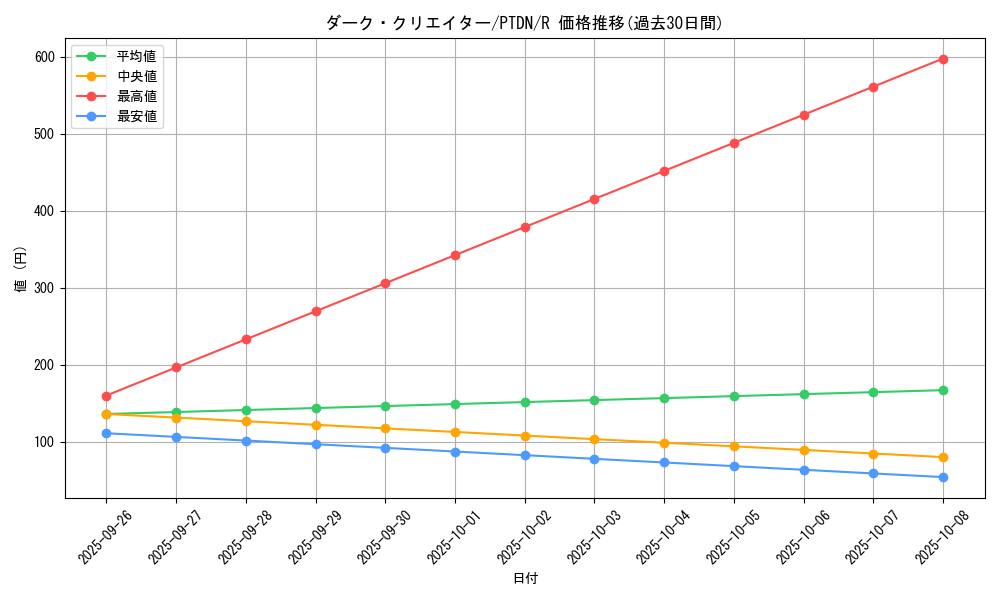 card_10599_series_24638_rarity_62_graph