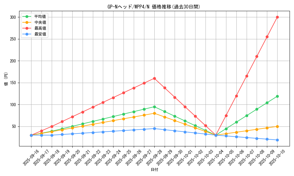card_1059_series_2161_rarity_1_graph