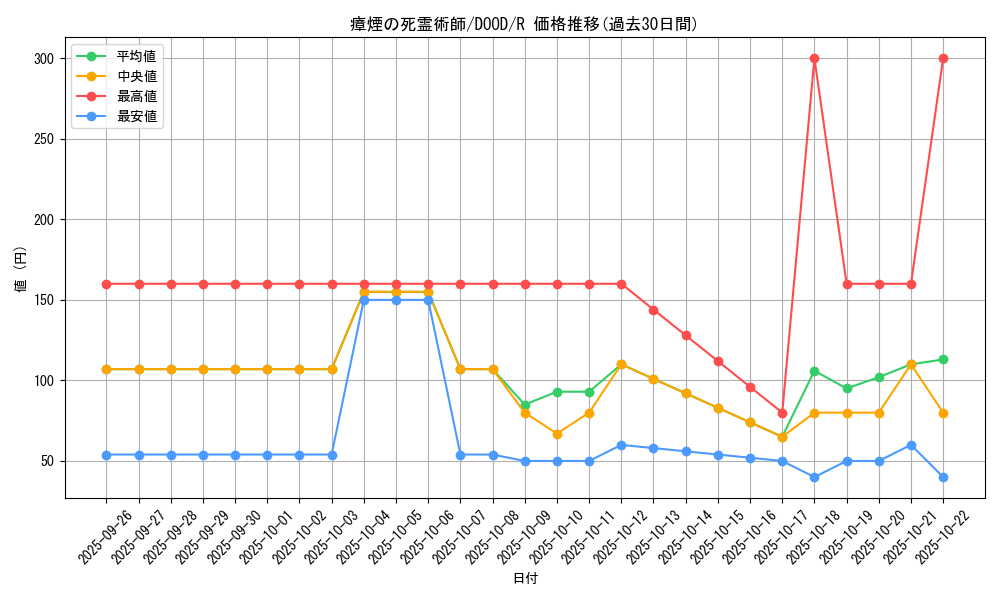 card_105_series_62_rarity_62_graph