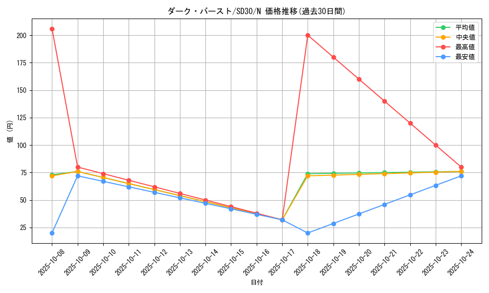 card_10602_series_14145_rarity_1_graph