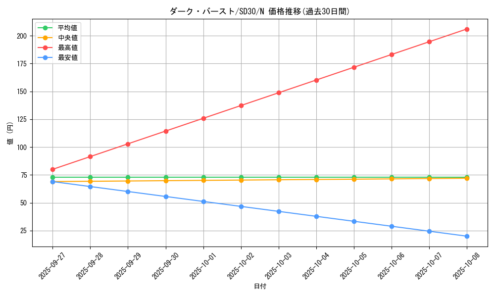 card_10602_series_14145_rarity_1_graph