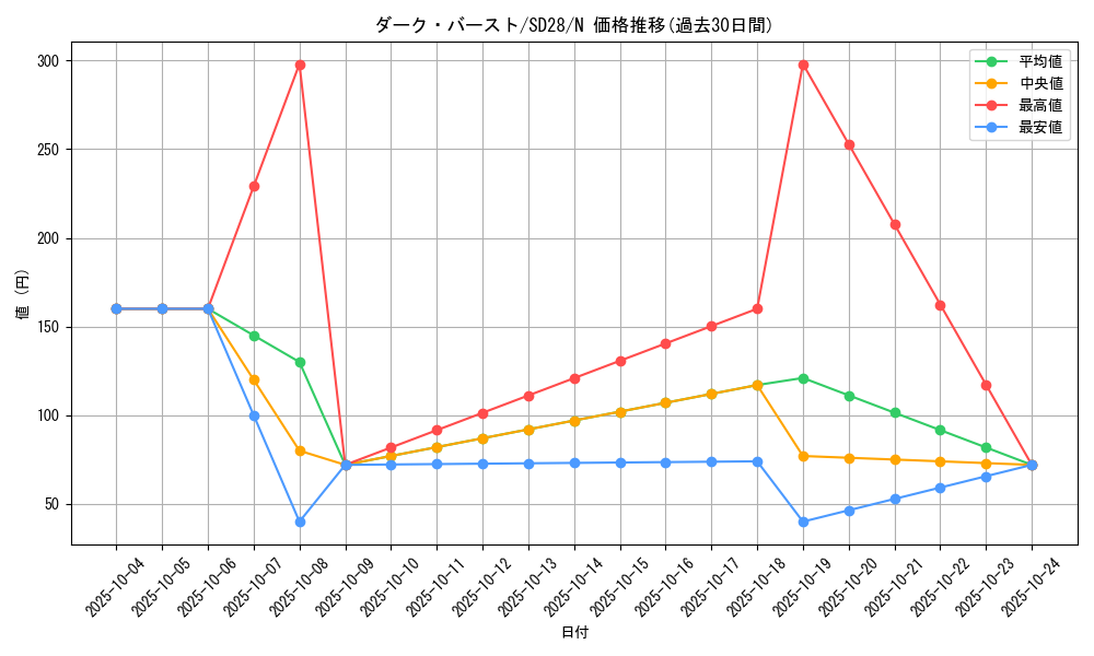 card_10602_series_15595_rarity_1_graph