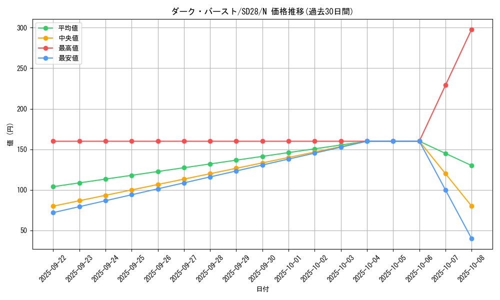card_10602_series_15595_rarity_1_graph