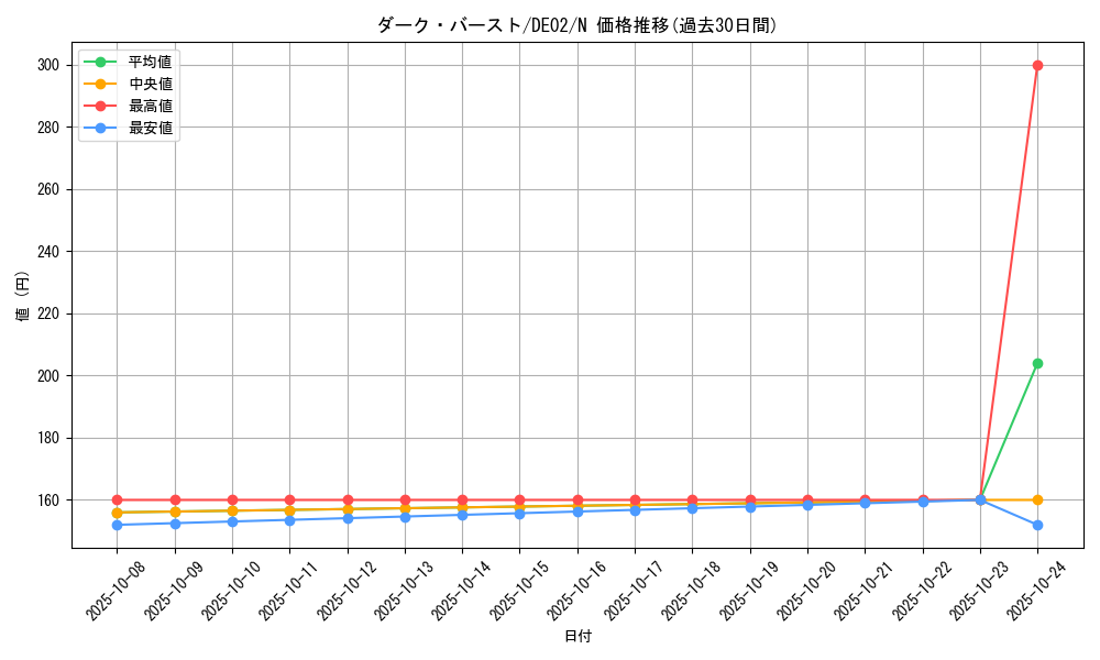 card_10602_series_18615_rarity_1_graph