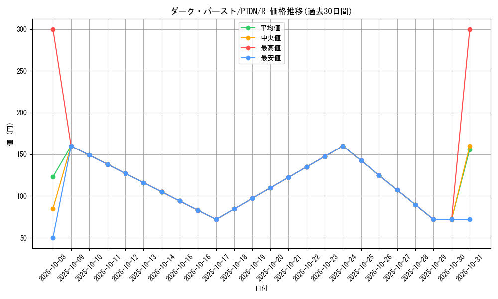 card_10602_series_24638_rarity_62_graph
