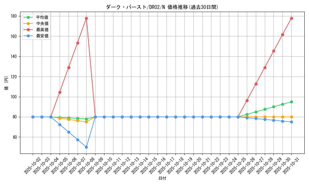 card_10602_series_24785_rarity_1_graph