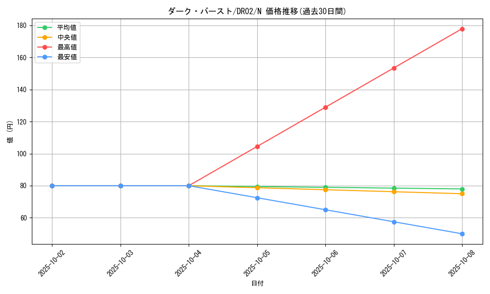 card_10602_series_24785_rarity_1_graph