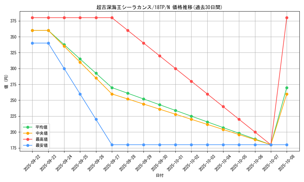 card_10605_series_16440_rarity_1_graph