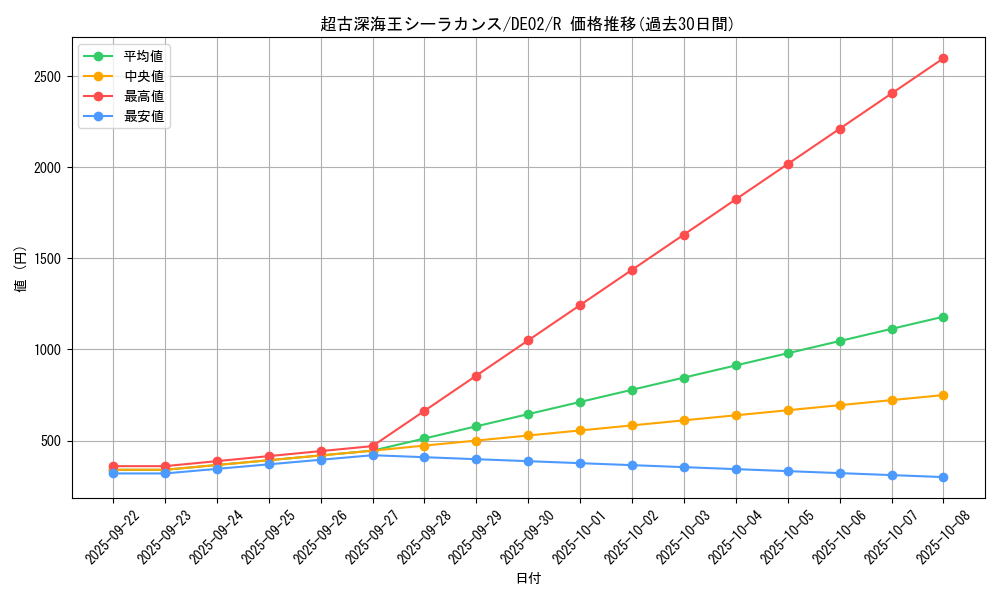 card_10605_series_18615_rarity_62_graph