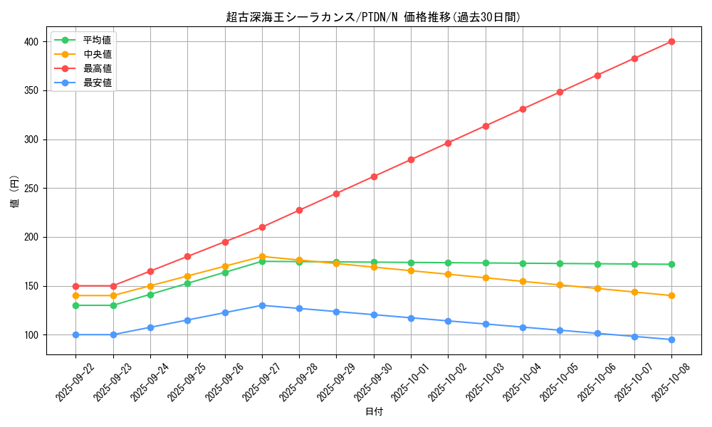 card_10605_series_24638_rarity_1_graph