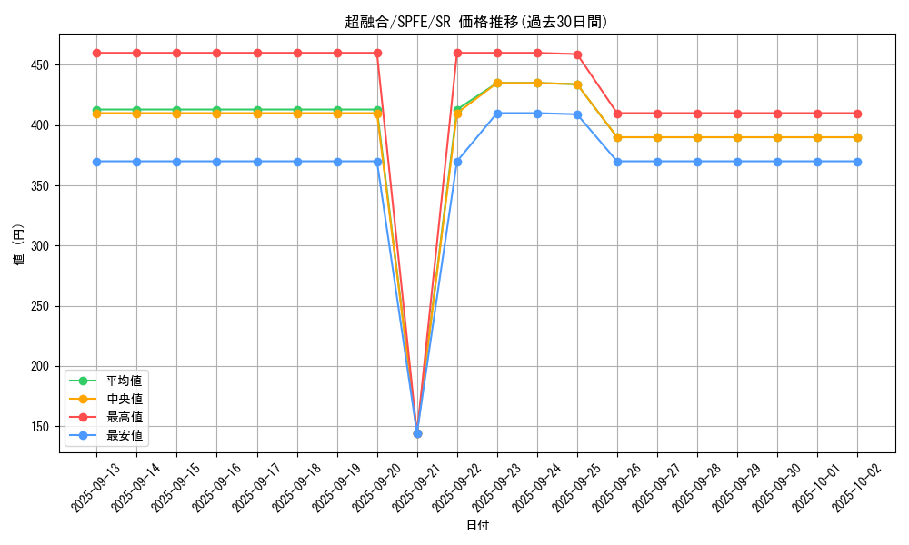 card_10606_series_12655_rarity_3_graph