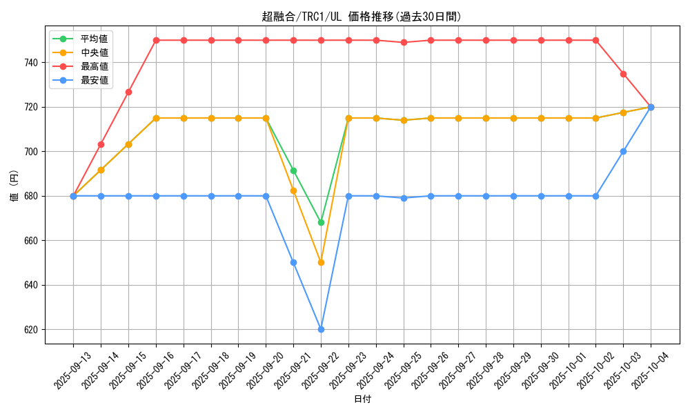 card_10606_series_16616_rarity_77_graph