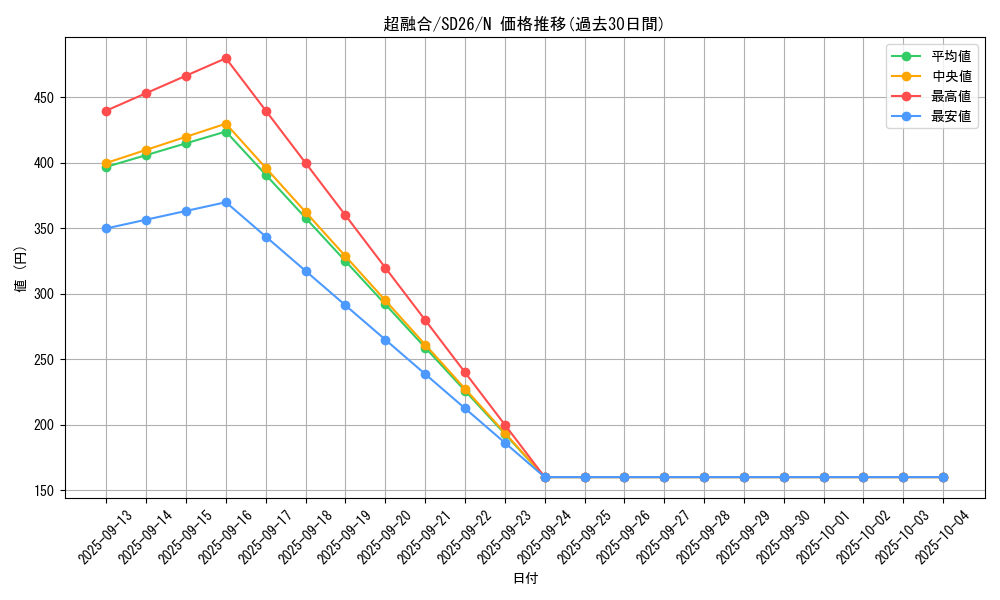 card_10606_series_17120_rarity_1_graph