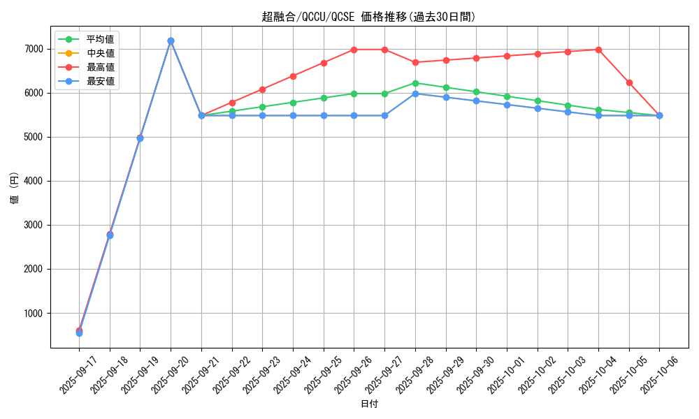 card_10606_series_2798_rarity_408_graph