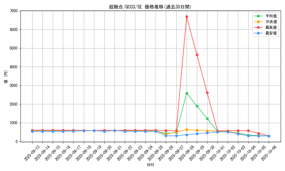 card_10606_series_2798_rarity_5_graph