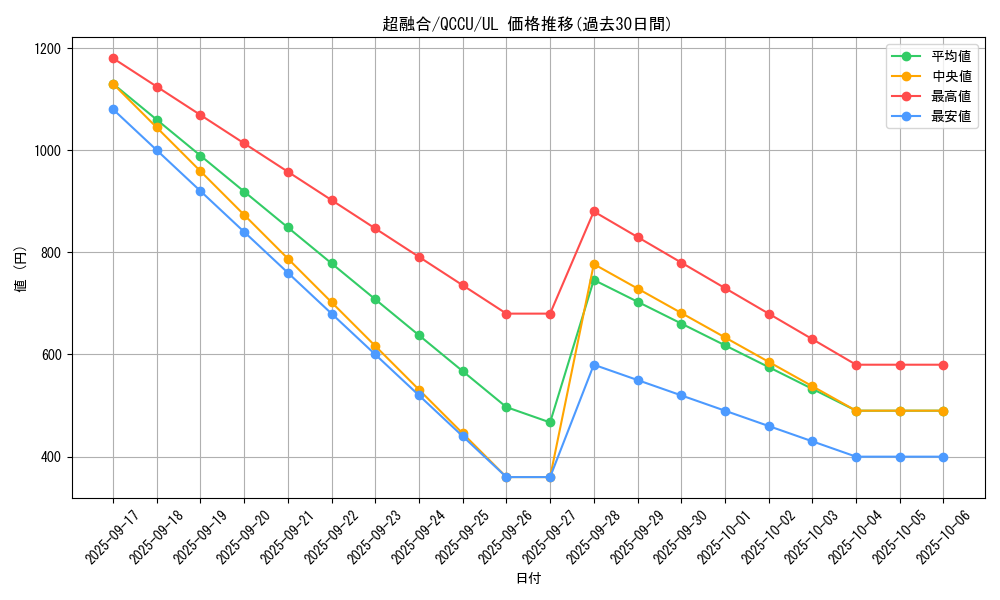 card_10606_series_2798_rarity_77_graph