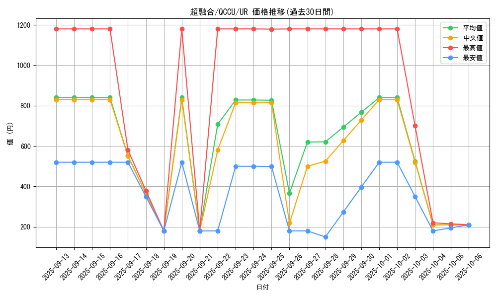 card_10606_series_2798_rarity_7_graph